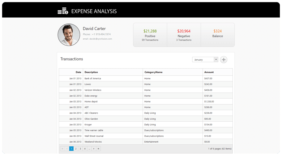 Expense Analysis