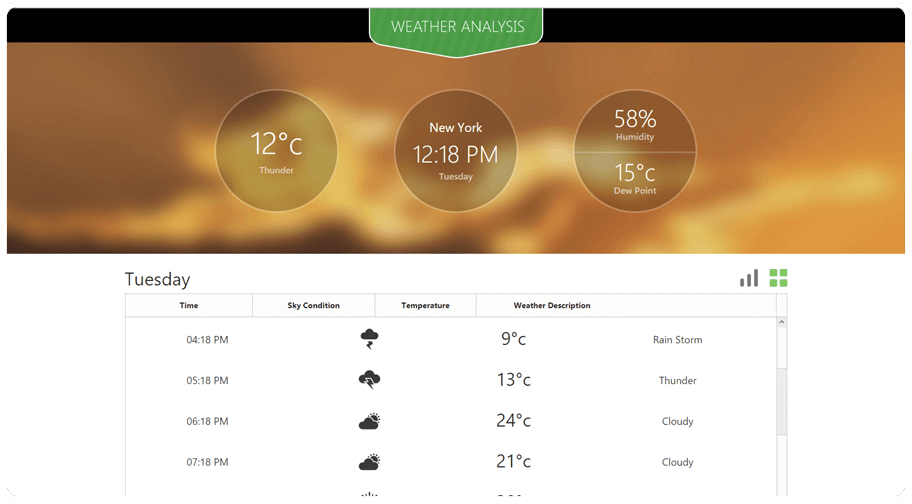 Weather Analysis